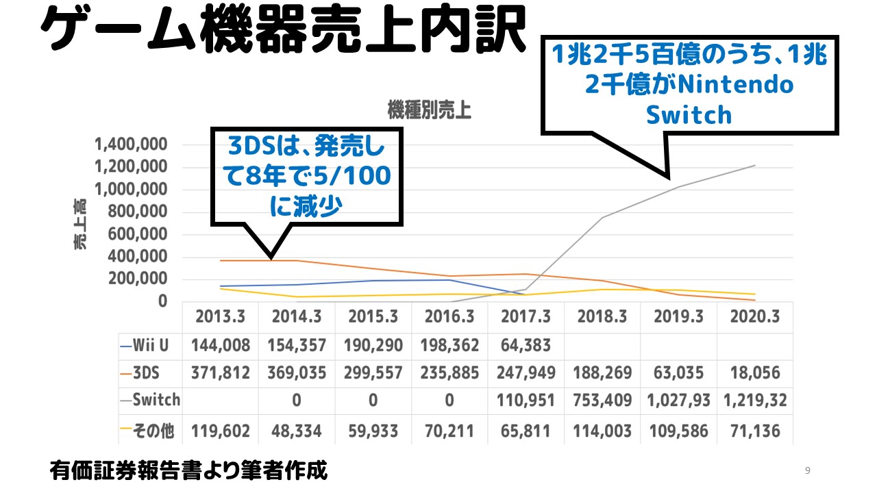 任天堂の決算がハンパなかった アリミツブログ 任天堂の決算がハンパなかった アリミツブログ