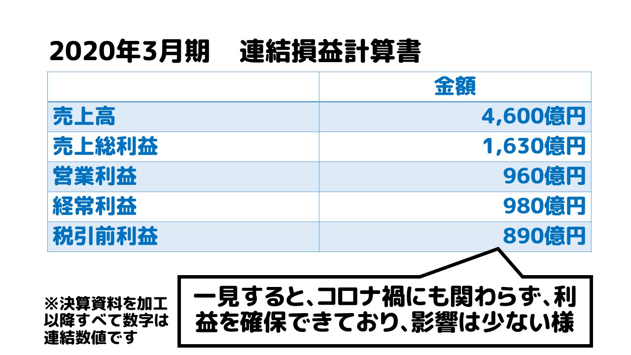 ディズニーリゾートの決算が鉄壁だった件 アリミツブログ