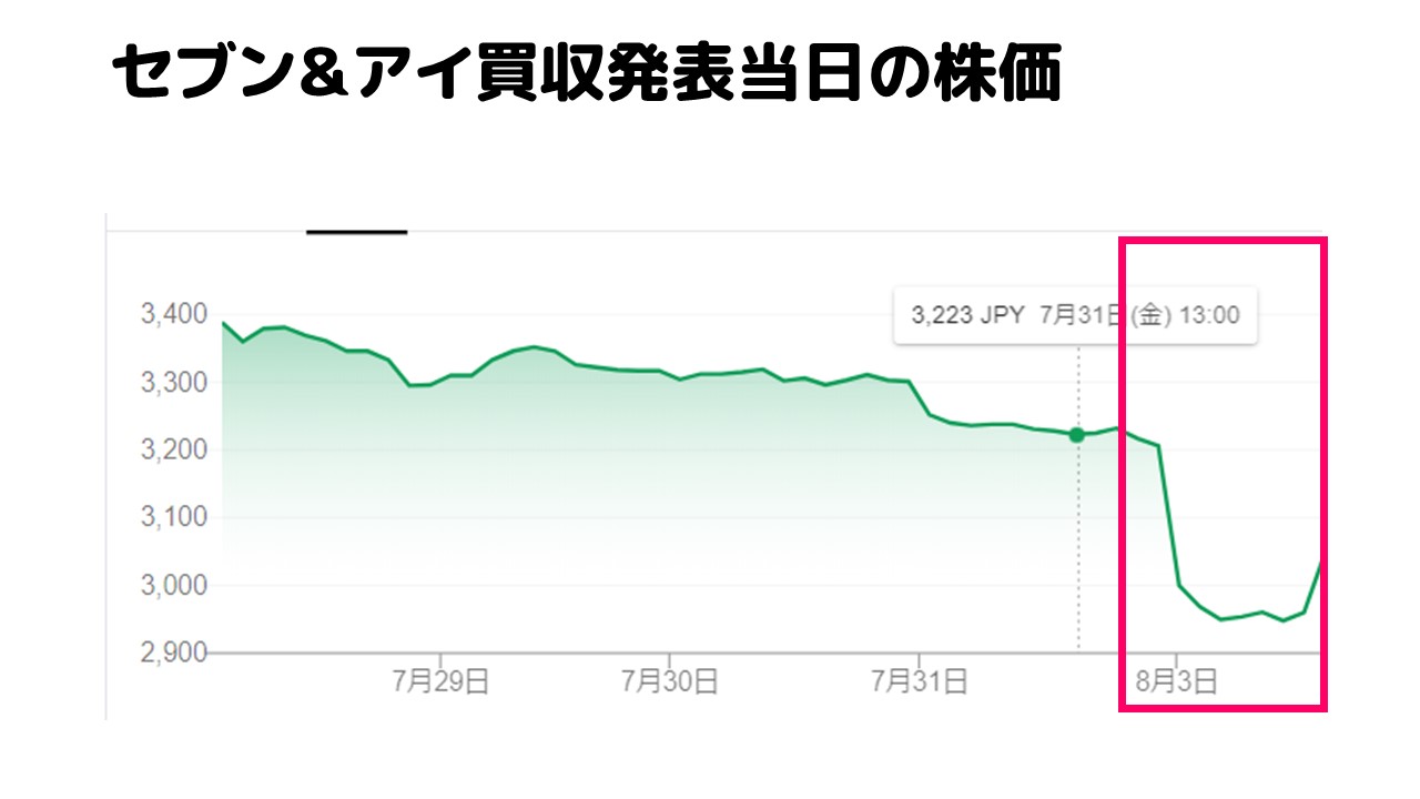 セブン アイ ホールディングス 2 2兆円で米国第3位コンビニ買収 アリミツブログ セブン アイ ホールディングス 2 2兆円で米国第3位コンビニ買収 アリミツブログ