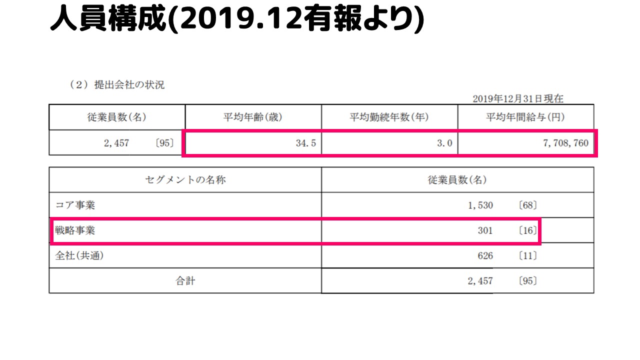 今さら聞けないline赤字理由と決算分析 アリミツブログ